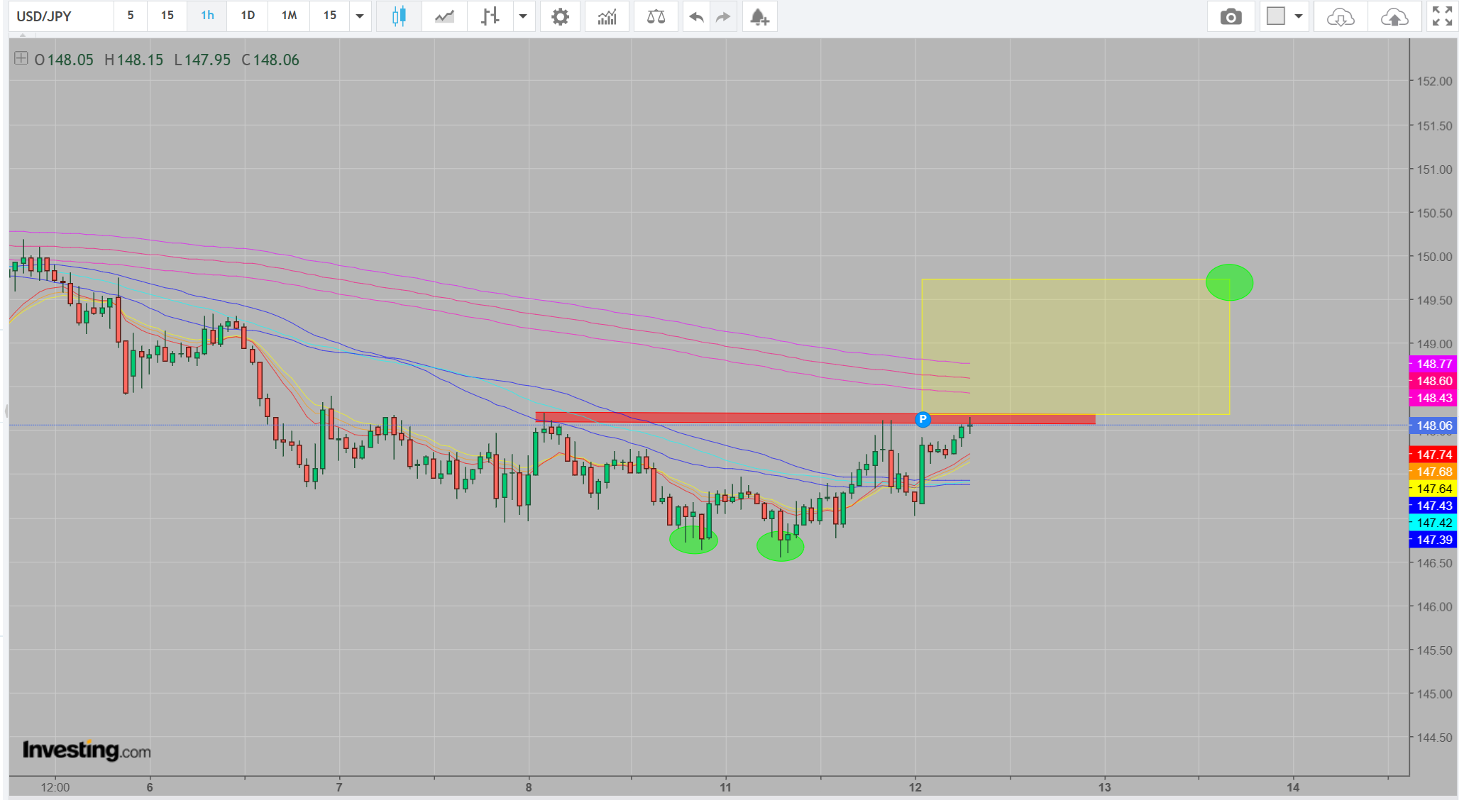 [USDJPY] - STAY LIGHT 